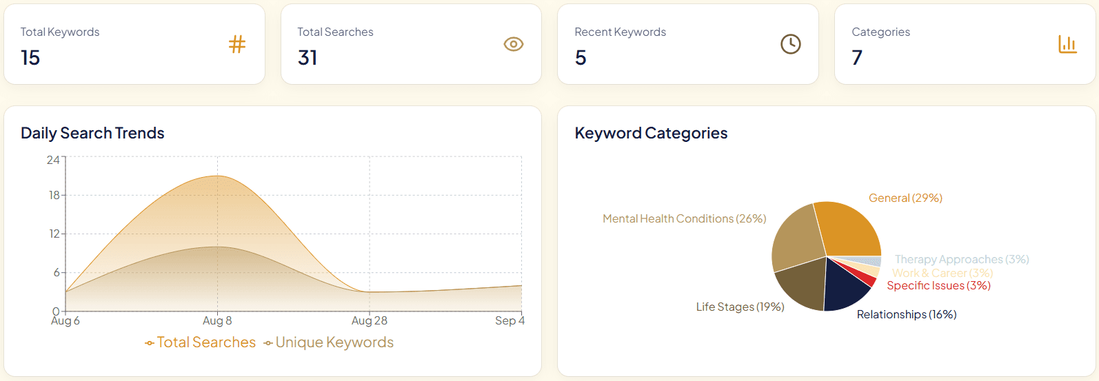 AI search performance dashboard
